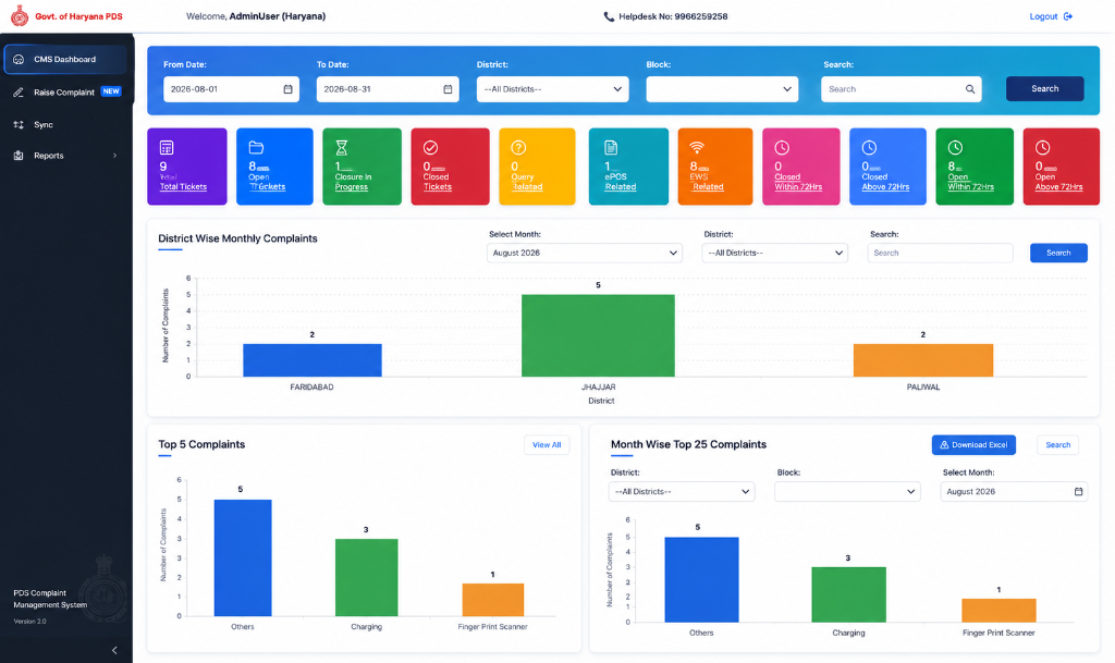 CMS Analytics & Complaints Dashboard